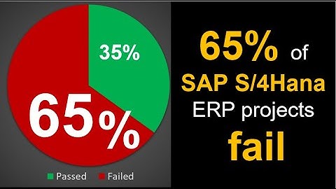How to Do Change Management for SAP S4Hana Implementation to Increase Change Adoption