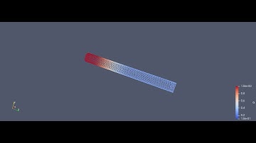 3D Sod shock tube simulated by SOLVCON