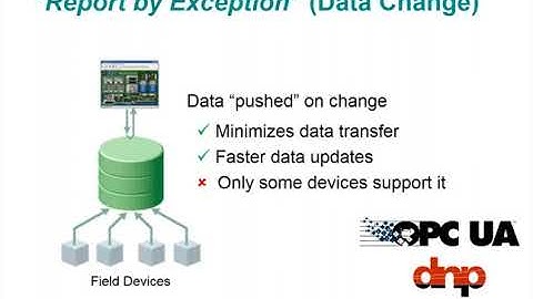 Moxa Webinar Replay: 5 Design Tips for Remote Monitoring Systems  November 8 2017