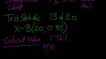 MEI S1 HYPOTHESIS TESTING - CRITICAL VALUE METHOD