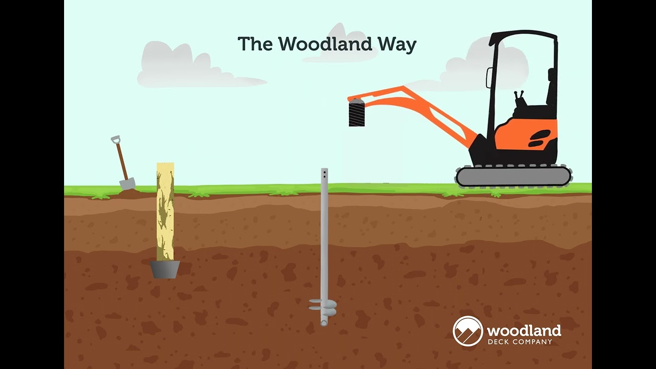 Helical Piles: The Woodland Way