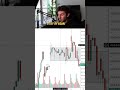 Able to read charts will change your trading.