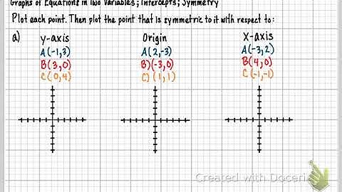 MTH122W-Sec. 2.2 Graphs of Equations in Two Variables-Intercepts-Symmetry (Part 4)