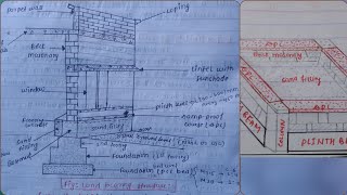 BASIC COMPONENTS OF BUILDINGS