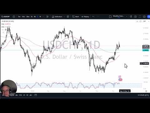USD/CHF Forecast November 27, 2024