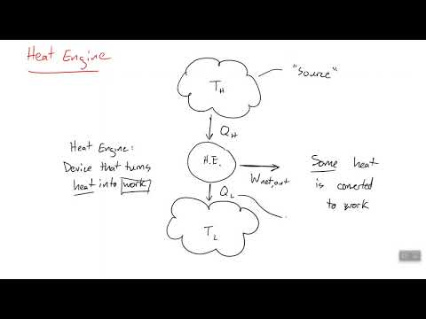 Powerplant / CHP Fundamentals - Video 1 - Heat Engine Review
