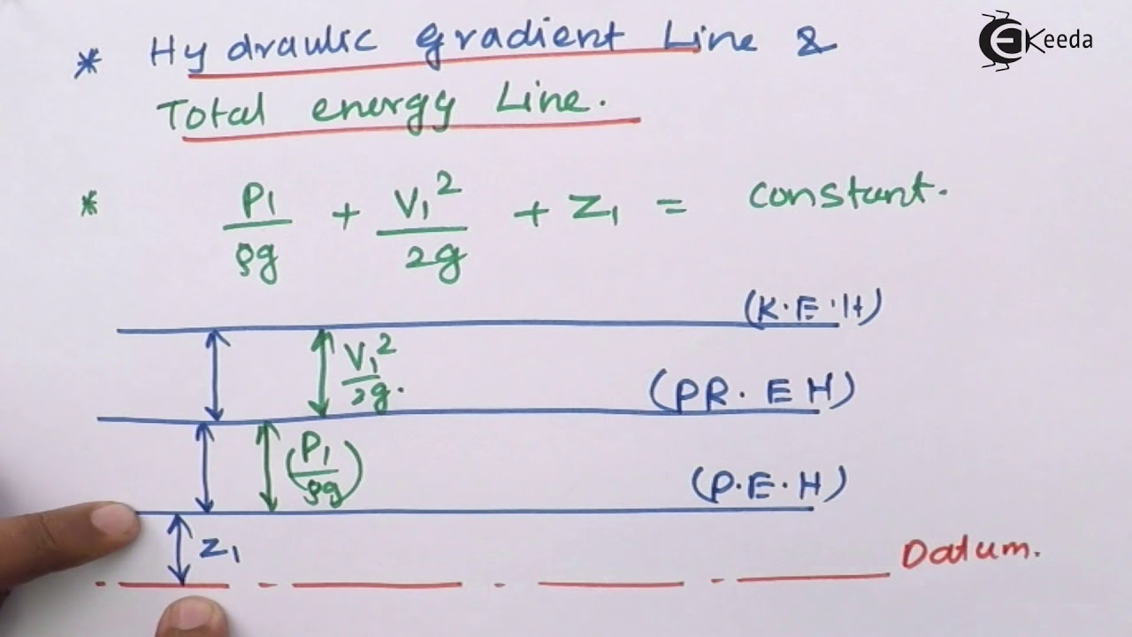 Hydraulic Gradient Line and Total Energy Line YouTube
