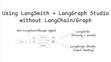 Using LangSmith Studio WITHOUT building your agent on LangGraph