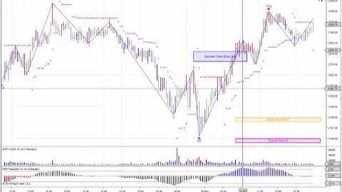 MTPredictor VS buy nails the low on the ES and NQ