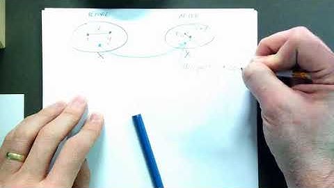 REVISION SEMINAR: Topology  & Analysis III: Contraction mapping (2015)