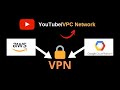 VPN between AWS & Google Gloud GCP