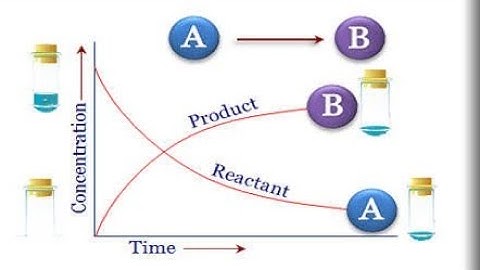 Lec-21| Collision Theory Simplified | Theories of Reaction Rates| Chemical Kinetics| Bsc, IIT JAM
