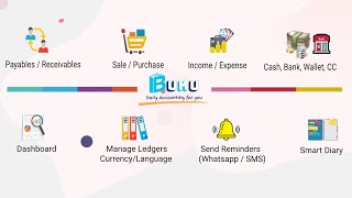 BuKu - Best Inventory and Billing App, Manage Loan & EMI schedule, Manage Staff, Payroll, Attendance screenshot 4