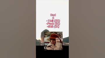 How Many Curse Words In Each Taylor Swift Album?  #roadto1k  #erastour #taylorswift