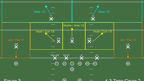 Madden 13 Zone to Man Hybrid Defense Tip