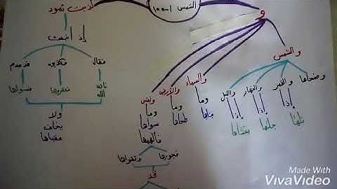 حفظ سورة الشمس في 3 دقائق فقط