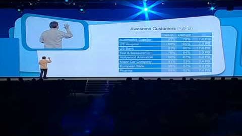 Dave Hitz Recognizes IP Pathways