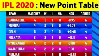 IPL 2020 Point Table 2020 : IPL Point Table After Dc Vs Kkr || IPL 2020 Points Table Today