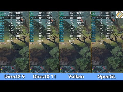 opengl vs directx 12