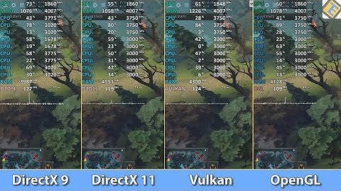 DOTA 2 (NVIDIA) - DirectX 9 vs DirectX 11 vs Vulkan vs. OpenGL - What