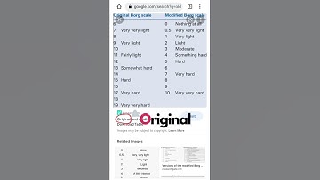 Original Borg Scale in 20 seconds | Physical Therapy Mnemonics