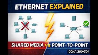 What is Ethernet Shared Media vs Point-to-Point | half duplex vs full duplex | CCNA 200-301 (2026)