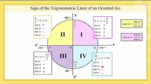 Gr11S En Math ch18 Trigonometry Part1a  20 21