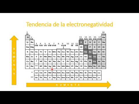 QV008 Propiedades periódicas de los elementos UNAM