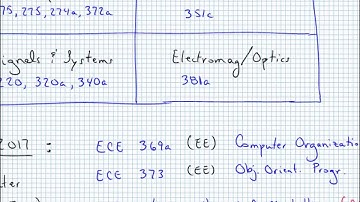 ece_tech_elect_info_session_03_24_2017