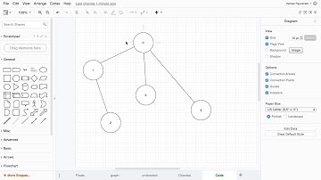 Algoritmos y Estructura de Datos con Kotlin - 3