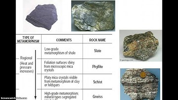 Intro to Metamorphic Rocks