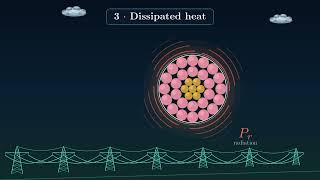 Dynamic Line Rating: Thermal Balance of Overhead Conductors
