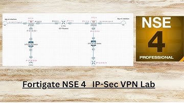 Fortinet NSE 4 IP Sec VPN  Lab Deep Drive