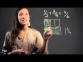 Misconceptions in learning math  math education