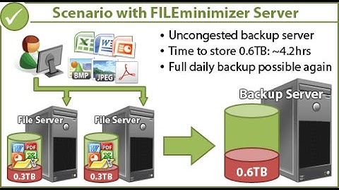 I compressed my backup over 70% with FILEminimizer - Captured with ALLCapture - balesio