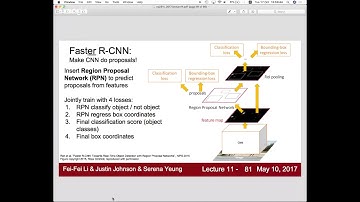 [NUS CS 6101 - Deep Learning for Vision] - Lecture 9