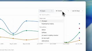 Is ChatGPT Citing Your Brand Here's How to Track Every Mention Across All AI Models