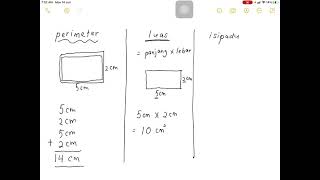 Perimeter,luas,isipadu