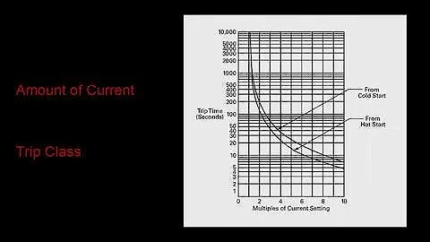 Introduction to Overload Relays