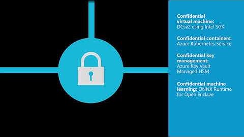 Azure Confidential Computing