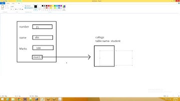 Swing to Oracle application.....Must watch!