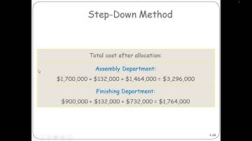 Management and Cost Accounting: Allocation of Support Department - L6 - Professor Cooperberg