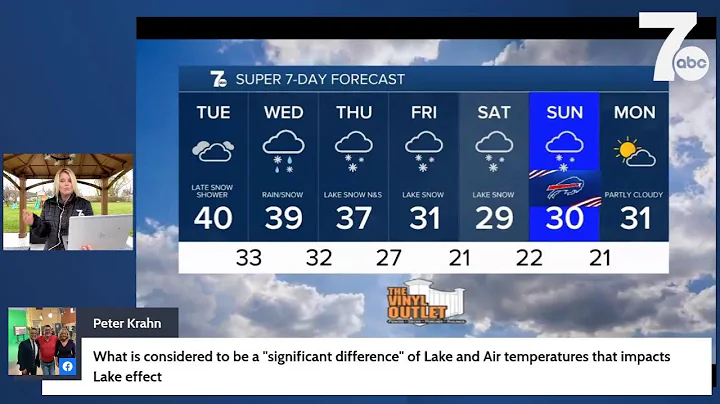 Live: WNY preparing for lake effect snow at the end of the week