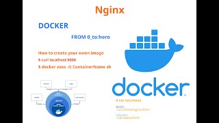 06 - Docker nginx.  docker tutorial