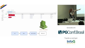 Monitoramento de Postgres na RDS com Graylog - Camilla Martins