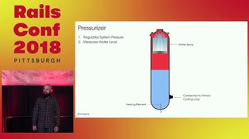 RailsConf 2018: Who Destroyed Three Mile Island? by Nickolas Means