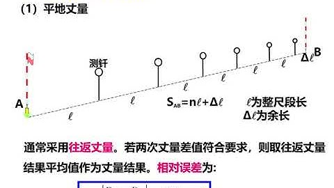 4.1 钢尺量距  《第4章 : 距离测量与方向测量》