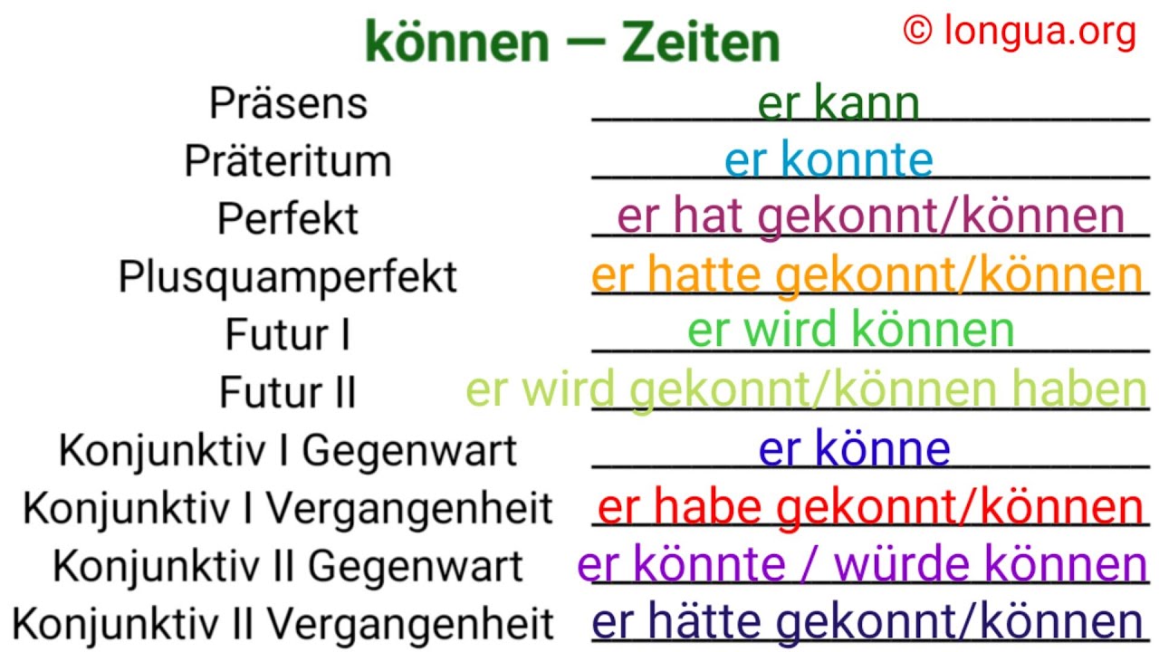 müssen, können, wollen, Modalverben, haben, sein, werden, Hilfsverben,  Deutsch lernen, Übungen,A1-A2 