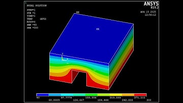 CONVECTIVE HEAT TRANSFER ANALYSIS OF A 2D component