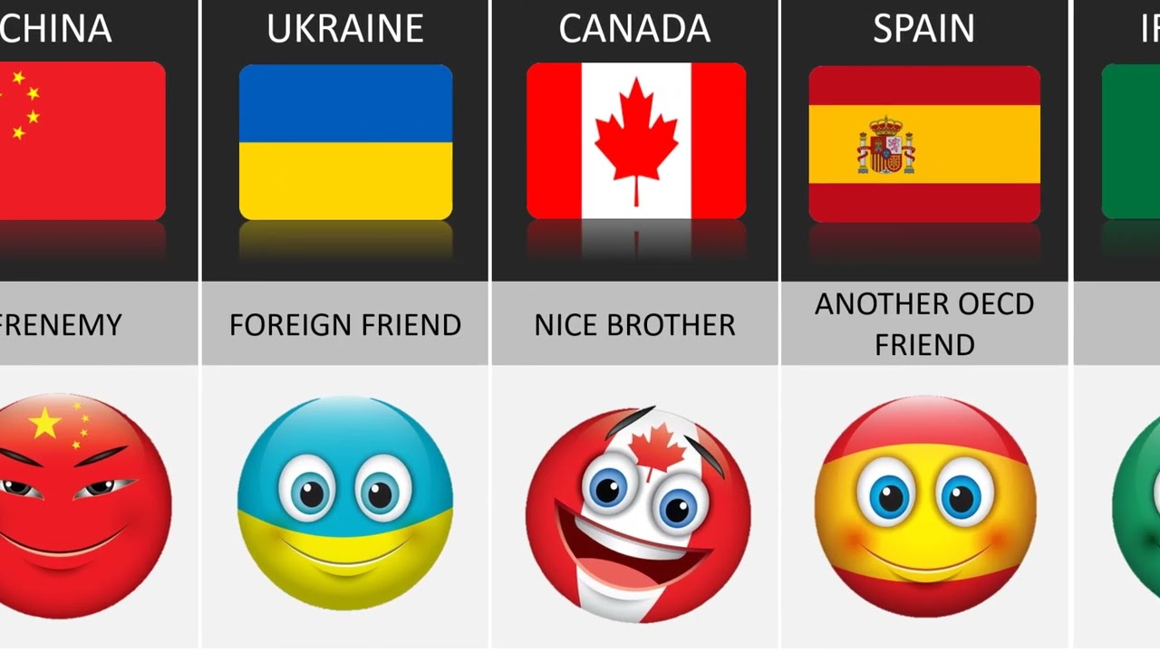 New Zealand's Relationship From Different Countries